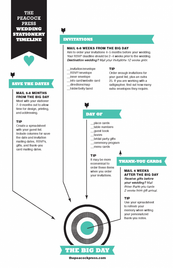 ThePeacockPressWeddingStationeryTimeLine